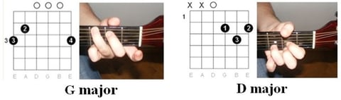 Illustration of chords: "Wagon Wheel" by Old Crow Medicine Show