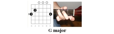 Ilustration ef chords - "Sweet about Me" by Gabriella Cilmi