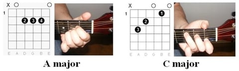 Ilustration ef chords - "Sweet about Me" by Gabriella Cilmi
