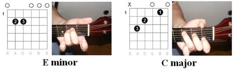 Illustration of chords: "Wagon Wheel" by Old Crow Medicine Show