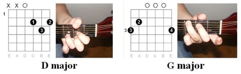 Guitar chords in "The Twist" by Chubby Checker