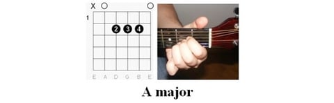 Guitar chords in "The Twist" by Chubby Checker