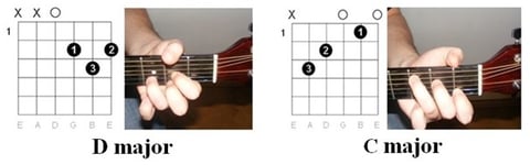 Simple chords in "Jesus don't want me for a sunbeam" by Nirvana