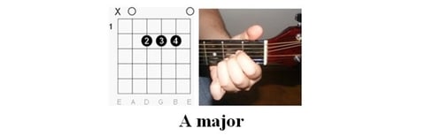 "The I-95 Asshole Song" by August Campbell - Illustration of the chords