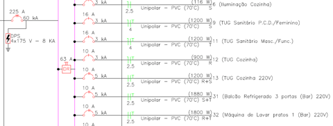 diagrama unifilar