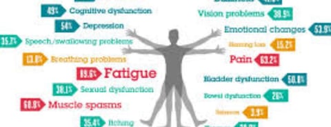 multiple sclerosis