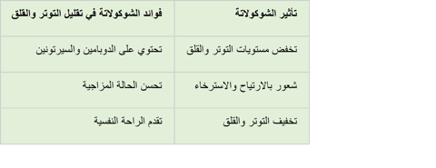 a table with a number of arabic writing on it