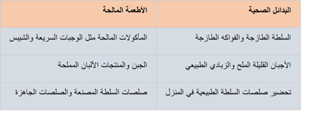 a table with a number of arabic writing on it