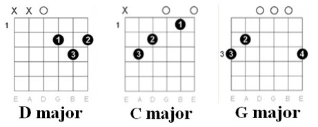 Guitar chords: "Jesus don't want me for a sunbeam" by Nirvana