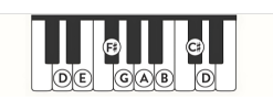 D Major Piano Scale