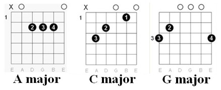Chords Chart: Gabriella Cilmi - Sweet About Me