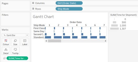 gantt chart in tableau