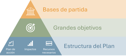 proceso planificación corporativa