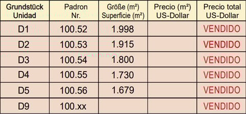 Preisliste D - El Parque Paraná