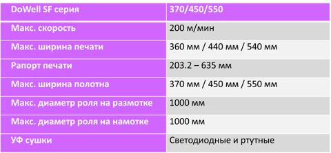 Флексо печатная машина DoWell UPT Group