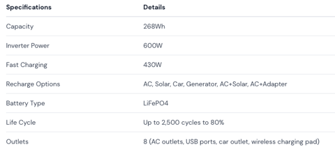 BLUETTI EB3A Portable Power Station 268Wh Capacity specifications