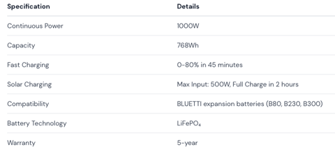 BLUETTI AC70 Portable Power Station specifications