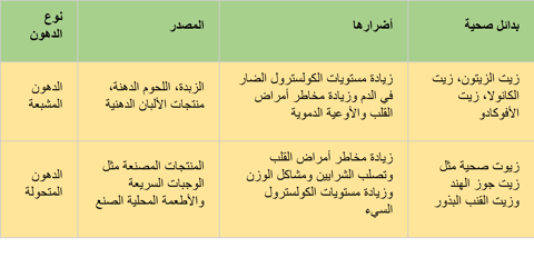 a table with a number of arabic writing on it