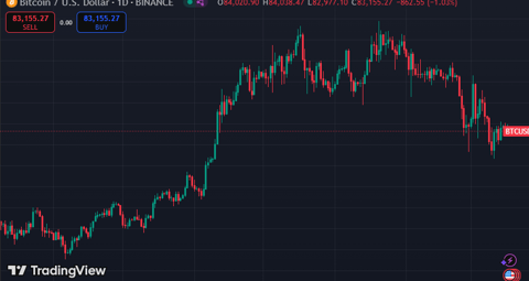 Ferramentas para acompanhar Bitcoin e ETFs em tempo real
