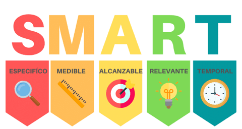objetivos SMART