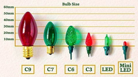 Chart comparing various sizes of LED Christmas lights