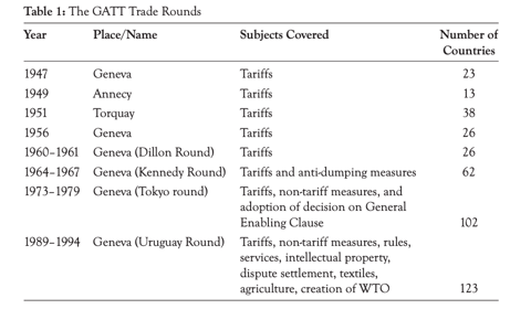 GATT Round Table