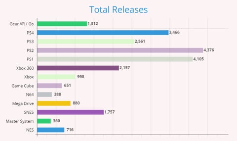 Graph - Gear / Go vs popular consoles