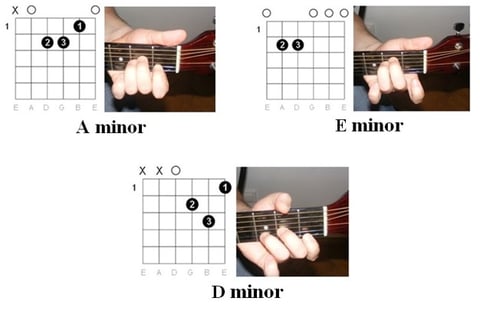 Learning the essential open chords