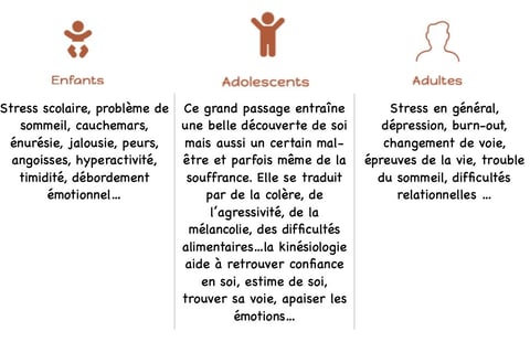 accompagnement mal être enfant adolescent adulte