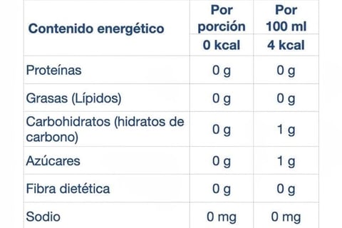 Declaración nutrimental de UNIKE