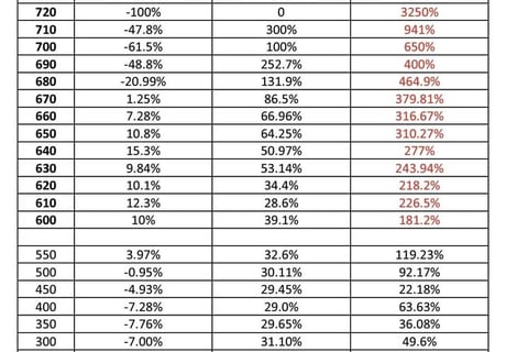 NEET comparison