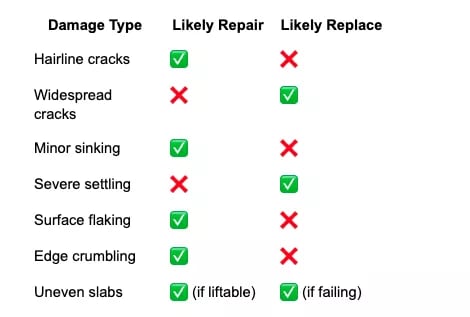 repair vs replace