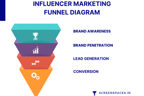 influencer-marketing-funnel-diagram