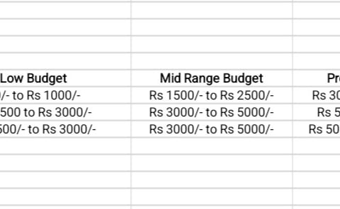A table with a list showing food expenses from low budget to luxury budget