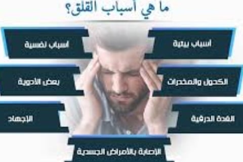 حالة من القلق أو التوتر النفسي الناتج عن موقف صعب