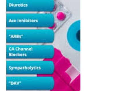 drug classes