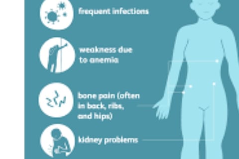 weakness frequent infetion bone pain and kideny problem