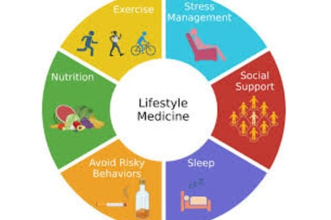 life style