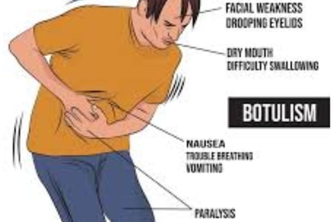 diffcult swallowing