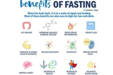 fasting voiuntary