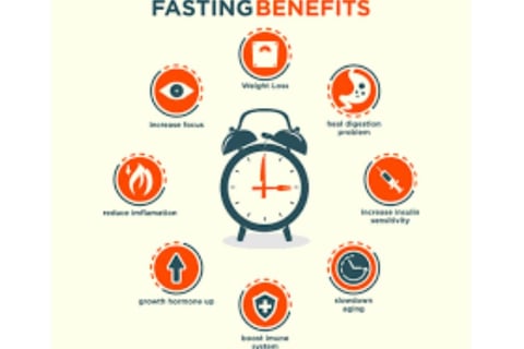 Retinitis Pigmentosa: Fasting & Emerging Therapies