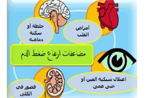 وتاثيره على القلب والدماغ والعين والكلى ارتفاع الصغط مضاعفات