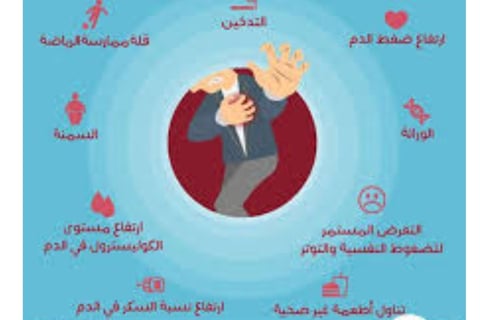 عوامل الخطر