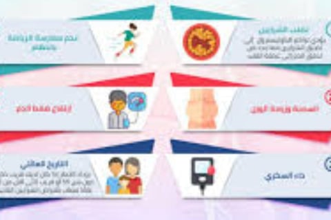 التحكم فى عوامل الخطر