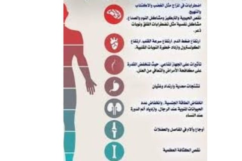 على الاجهزة الجسسم ا لبمختلفة تاثير التوتر