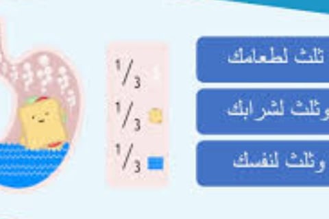 القاعدة الذهبية للصيام