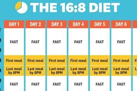 fasting intermittent