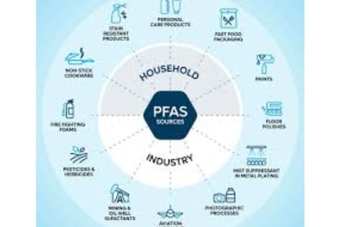 house and industry