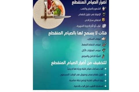 ما له وما عليه المتقطع الصيام
