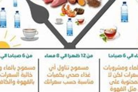 فى الصيام المتقطع المسموح والممنوع